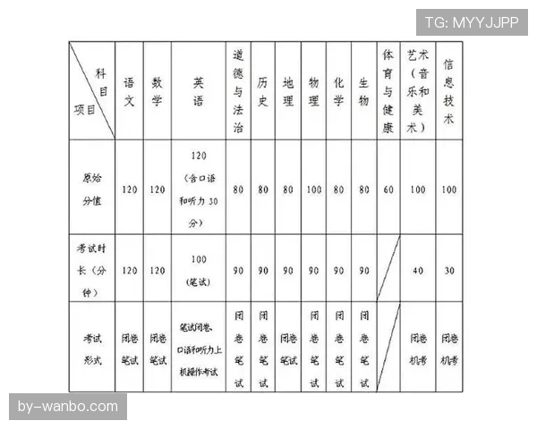 恢复比赛方式规则拆解：各类型情况如何判定和操作？