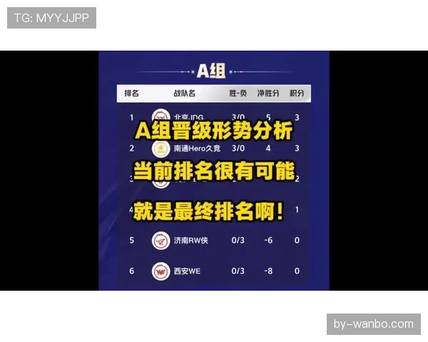 大数据模拟I组晋级形势
