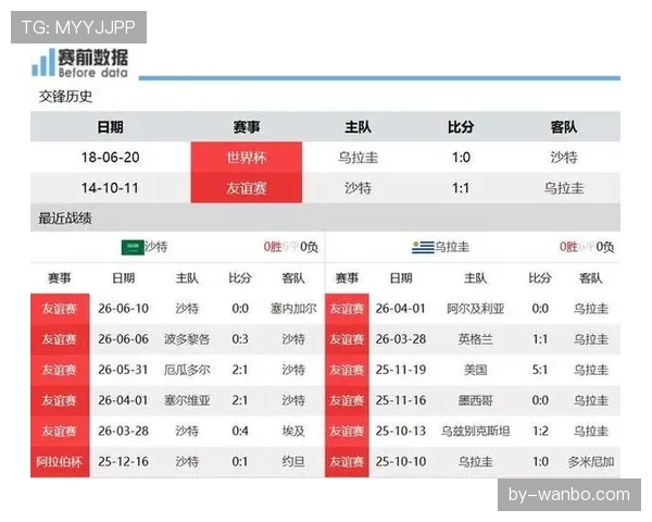 沙特VS乌拉圭比赛结果预测